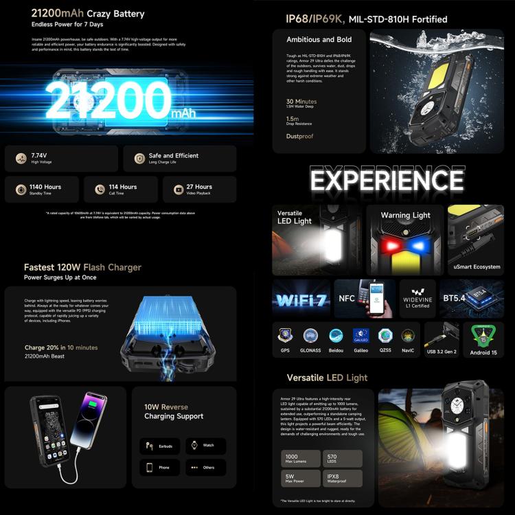 Ulefone Armor 29 Ultra三防機  16GB+1TB,  夜視，6.67英寸安卓15天璣9300+八核, 網絡：5G, 多功能LED燈、警示燈