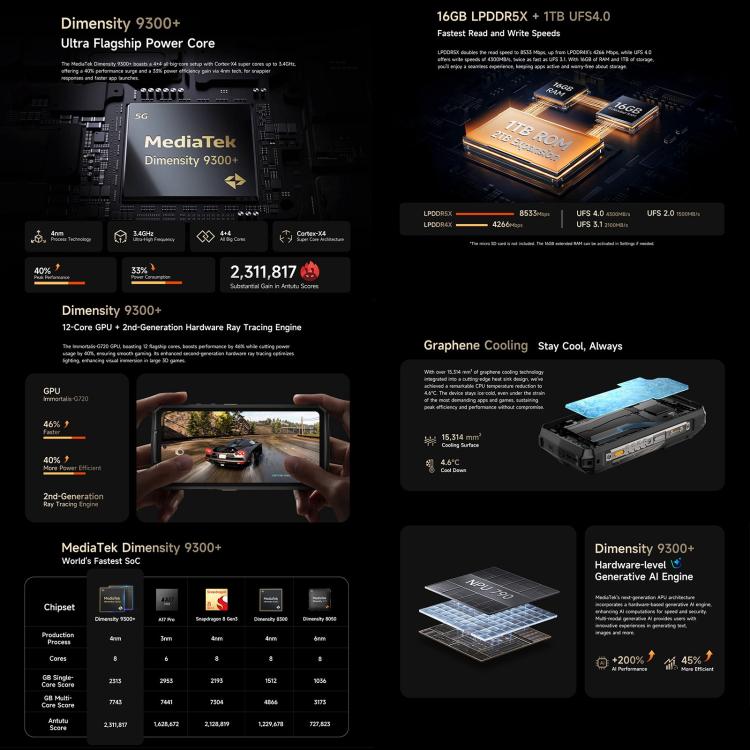 Ulefone Armor 29 Ultra三防機  16GB+1TB,  夜視，6.67英寸安卓15天璣9300+八核, 網絡：5G, 多功能LED燈、警示燈
