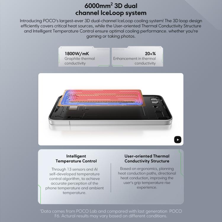 Xiaomi POCO F7 Global國際版，12GB+256GB，屏幕指紋，6.83英寸Xiaomi HyperOS 2 第四代驍龍 8s 八核，NFC，網絡：5G