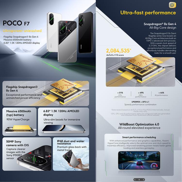 Xiaomi POCO F7 Global國際版，12GB+512GB，屏幕指紋，6.83英寸Xiaomi HyperOS 2 第四代驍龍 8s 八核，NFC，網絡：5G
