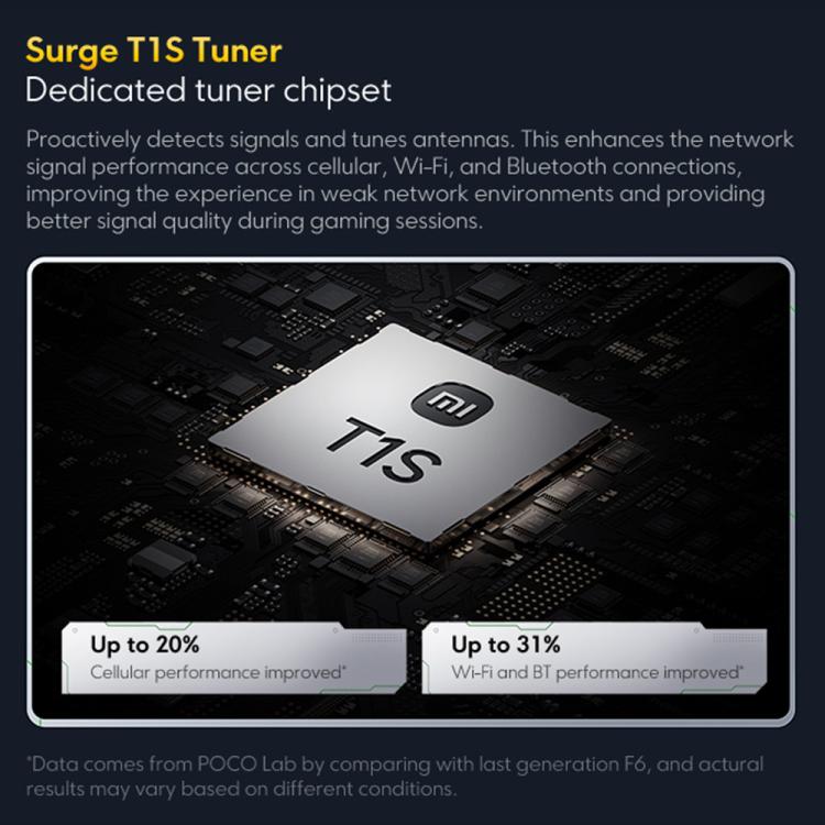 Xiaomi POCO F7 Global國際版，12GB+512GB，屏幕指紋，6.83英寸Xiaomi HyperOS 2 第四代驍龍 8s 八核，NFC，網絡：5G