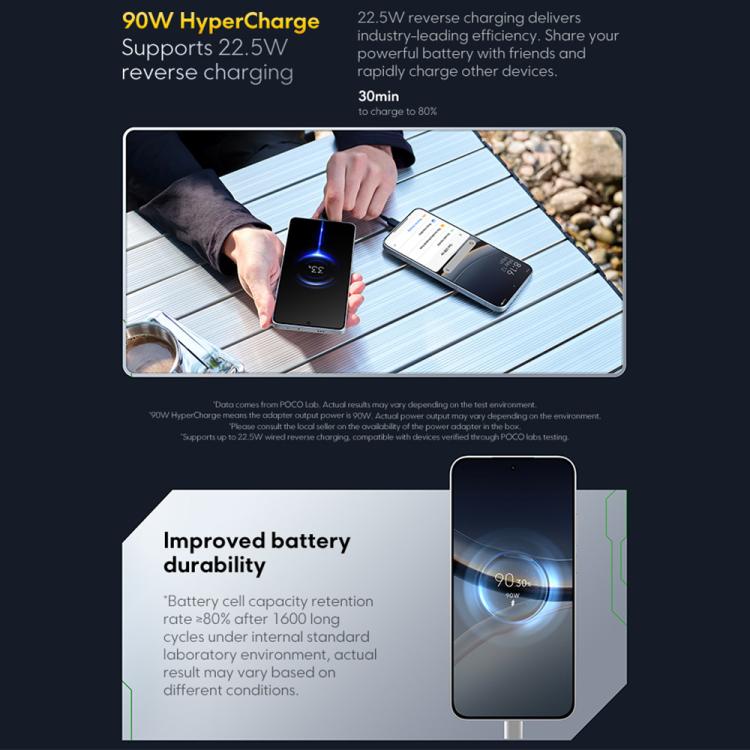 Xiaomi POCO F7 Global國際版，12GB+512GB，屏幕指紋，6.83英寸Xiaomi HyperOS 2 第四代驍龍 8s 八核，NFC，網絡：5G