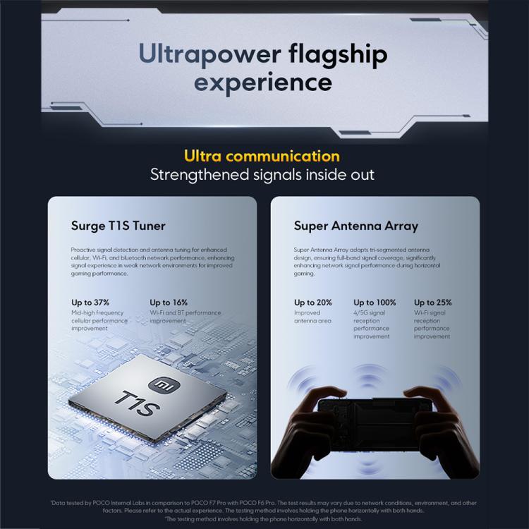 Xiaomi POCO F7 Global國際版，12GB+256GB，屏幕指紋，6.67英寸Xiaomi HyperOS 2 第3代驍龍 8八核，NFC，網絡：5G