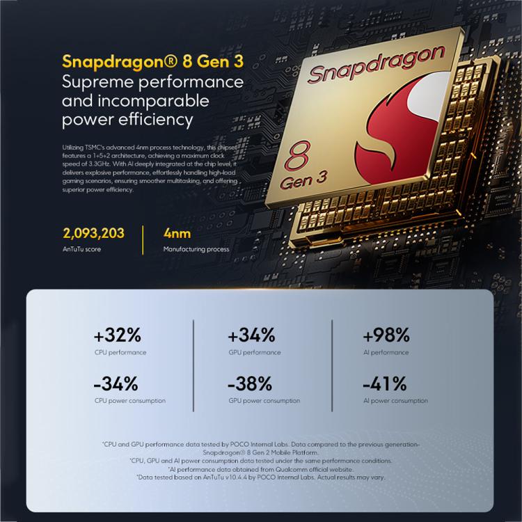 Xiaomi POCO F7 Global國際版，12GB+512GB，屏幕指紋，6.67英寸Xiaomi HyperOS 2 第3代驍龍 8八核，NFC，網絡：5G