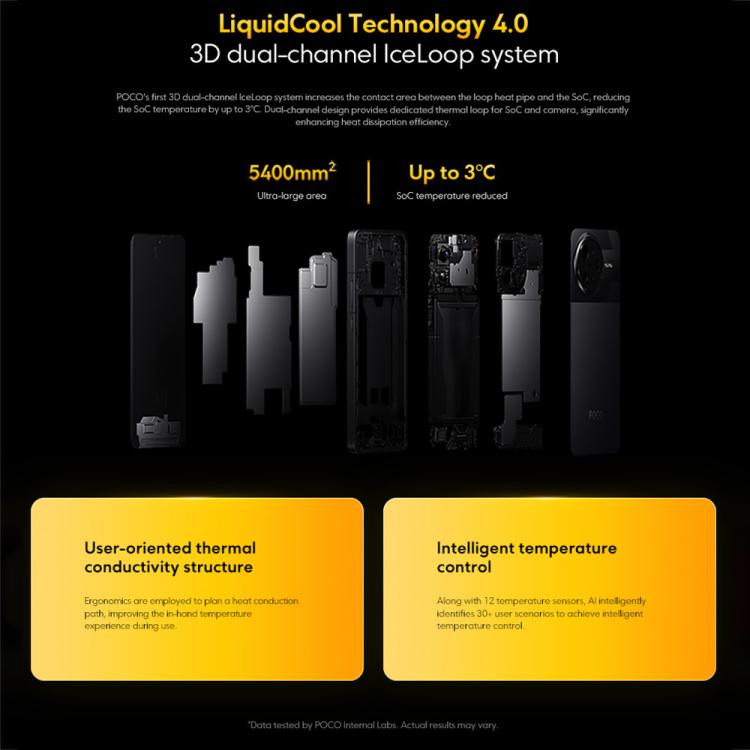 Xiaomi POCO F7 Global國際版，12GB+512GB，屏幕指紋，6.67英寸Xiaomi HyperOS 2 第3代驍龍 8八核，NFC，網絡：5G