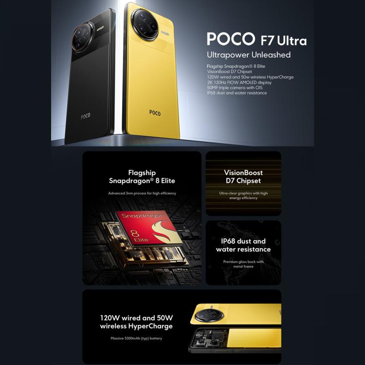 Xiaomi POCO F7 Ultra 國際版，12GB+256GB，屏幕指紋，6.67英寸Xiaomi HyperOS 2 驍龍 8 Elite八核，NFC，網絡：5G