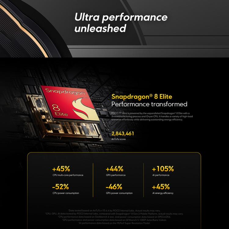 Xiaomi POCO F7 Ultra 國際版，12GB+256GB，屏幕指紋，6.67英寸Xiaomi HyperOS 2 驍龍 8 Elite八核，NFC，網絡：5G