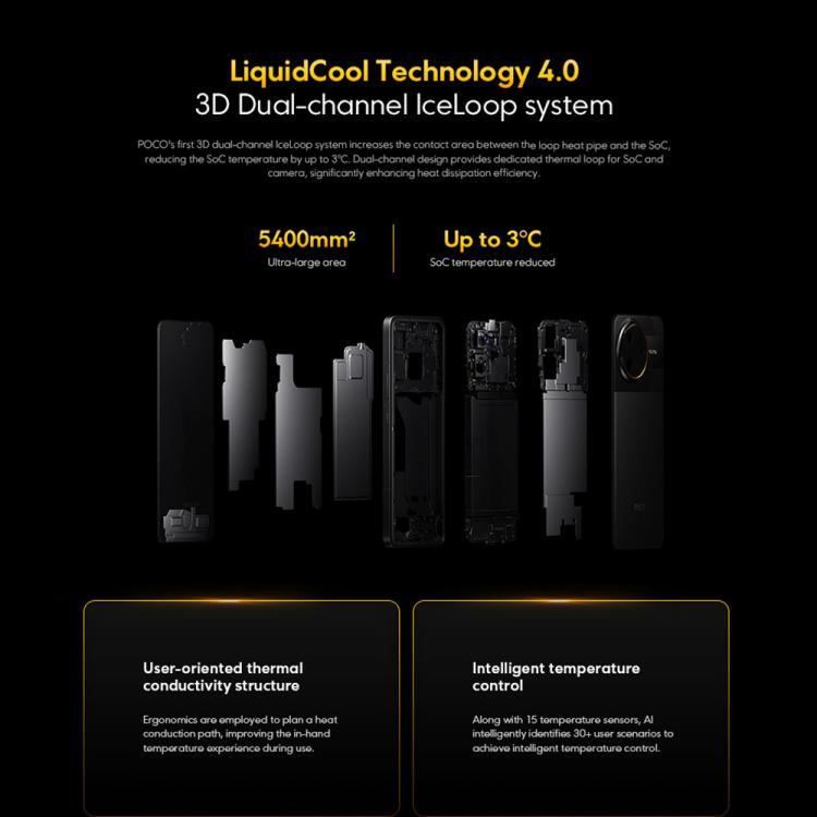 Xiaomi POCO F7 Ultra 國際版，16GB+512GB，屏幕指紋，6.67英寸Xiaomi HyperOS 2 驍龍 8 Elite八核，NFC，網絡：5G