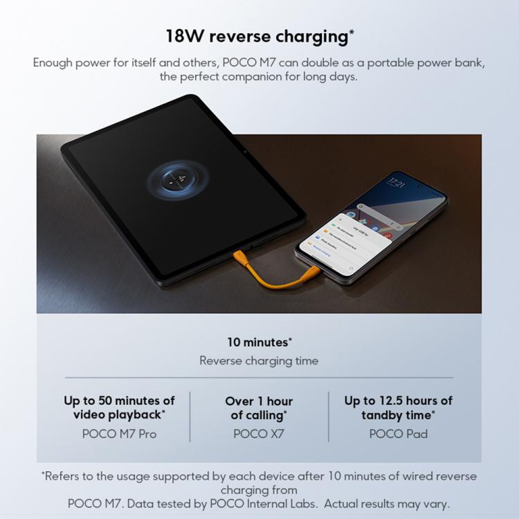 Xiaomi POCO M7國際版，6GB+128GB，側鍵指紋，6.9英寸Xiaomi HyperOS 2驍龍 685 4G八核，NFC，網絡：4G