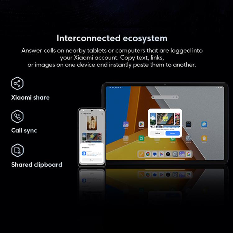 Xiaomi POCO M7國際版，8GB+256GB，側鍵指紋，6.9英寸Xiaomi HyperOS 2驍龍 685 4G八核，NFC，網絡：4G