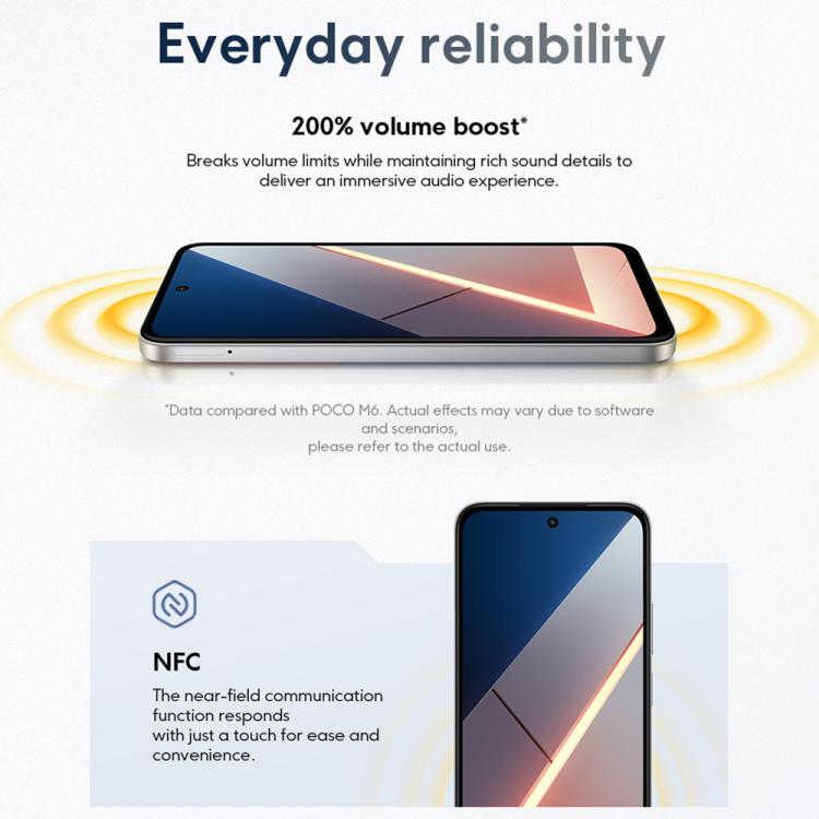 Xiaomi POCO M7國際版，8GB+256GB，側鍵指紋，6.9英寸Xiaomi HyperOS 2驍龍 685 4G八核，NFC，網絡：4G