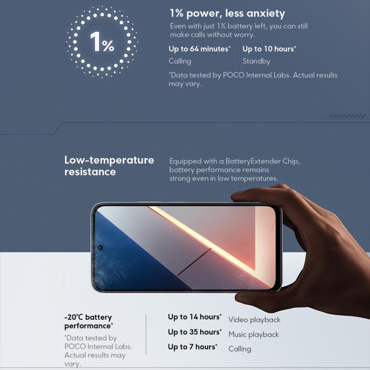 Xiaomi POCO M7國際版，8GB+256GB，側鍵指紋，6.9英寸Xiaomi HyperOS 2驍龍 685 4G八核，NFC，網絡：4G