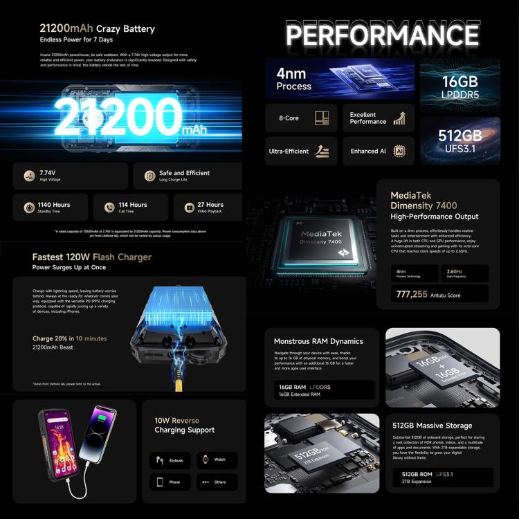 Ulefone Armor 29 Pro 熱成像三防機  16GB+512GB,  夜視，6.67英寸 + 1.04 英寸安卓15天璣7400八核, 網絡：5G, NFC