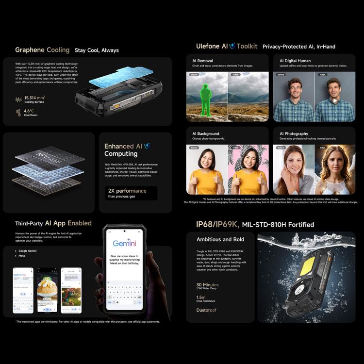 Ulefone Armor 29 Pro 熱成像三防機  16GB+512GB,  夜視，6.67英寸 + 1.04 英寸安卓15天璣7400八核, 網絡：5G, NFC  , Armor 29 Pro Thermal Version
