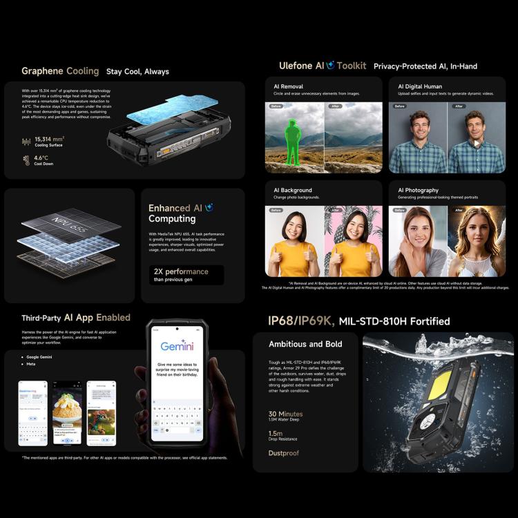Ulefone Armor 29 Pro 三防機  16GB+512GB,  夜視，6.67英寸 + 1.04 英寸安卓15天璣7400八核, 網絡：5G, NFC
