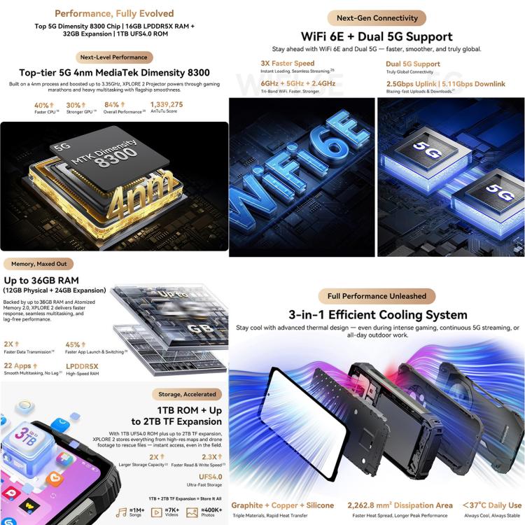 Blackview XPLORE 2 Projector DK095P，12GB+256GB，6.73英寸安卓15 MT6897天璣8300八核, 網絡：5G, OTG, NFC