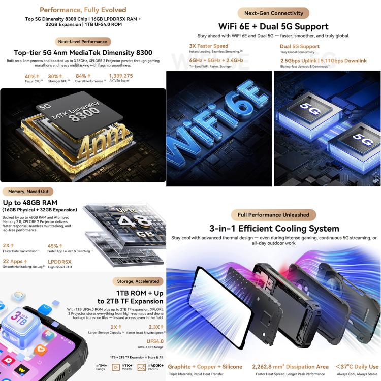 Blackview XPLORE 2 Projector DK095P，夜視，16GB+1TB，6.73英寸安卓15 MT6897天璣8300八核, 網絡：5G, OTG, NFC