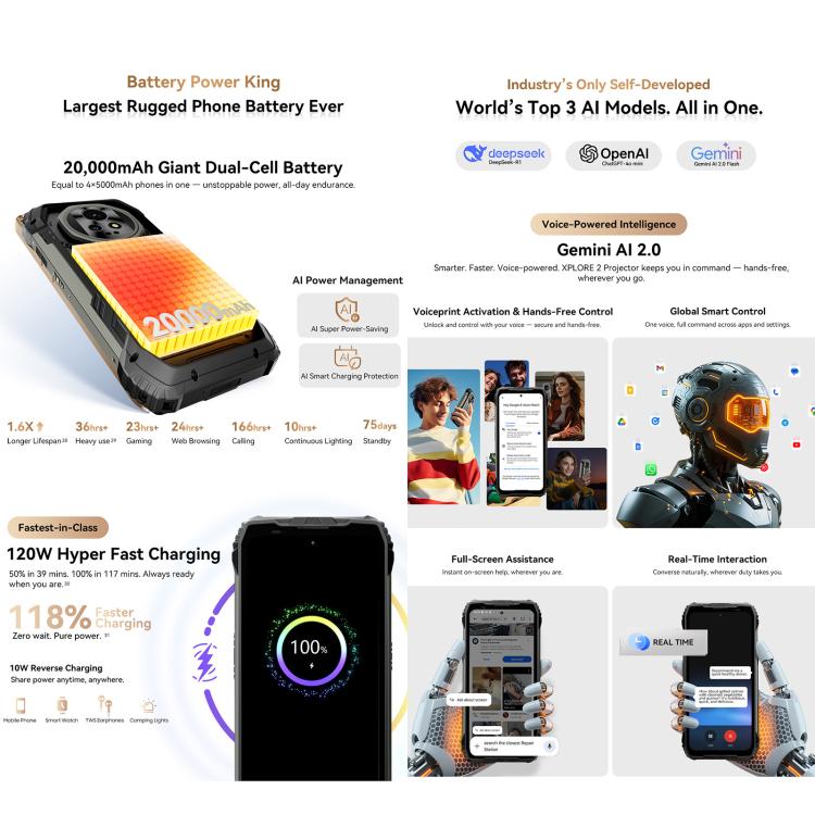 Blackview XPLORE 2 Projector DK095P，夜視，16GB+1TB，6.73英寸安卓15 MT6897天璣8300八核, 網絡：5G, OTG, NFC
