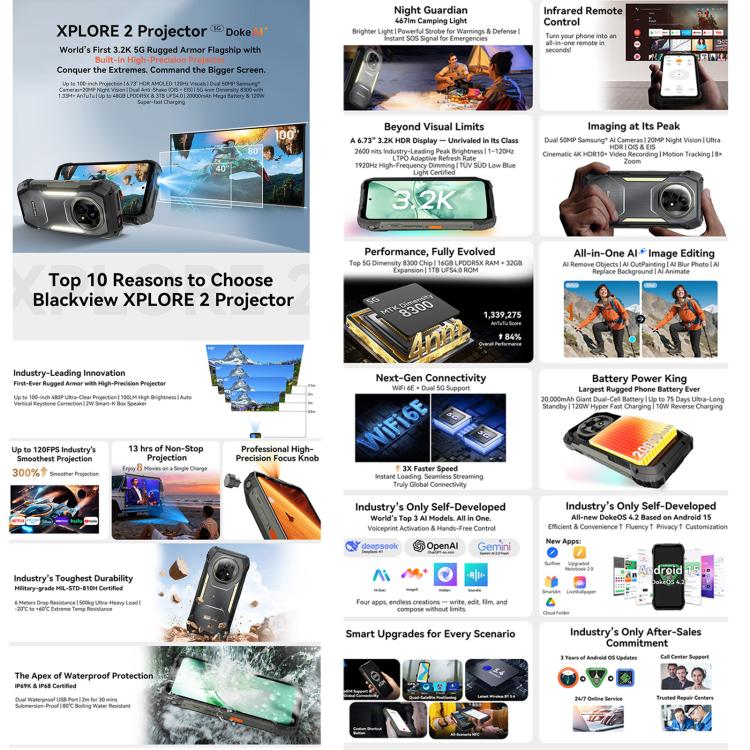 Blackview XPLORE 2 Projector DK095P，夜視，16GB+1TB，6.73英寸安卓15 MT6897天璣8300八核, 網絡：5G, OTG, NFC