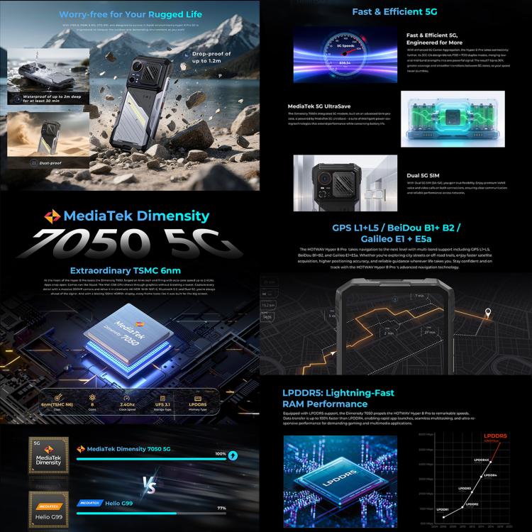 HOTWAV Hyper 8 Pro 三防機，12GB+512GB，6.6英寸安卓15 MT8791天璣7050八核, 網絡：5G, OTG, NFC  , Hyper 8 Pro