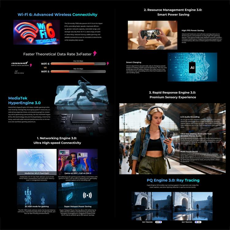 HOTWAV Hyper 8 Pro 三防機，12GB+512GB，6.6英寸安卓15 MT8791天璣7050八核, 網絡：5G, OTG, NFC  , Hyper 8 Pro