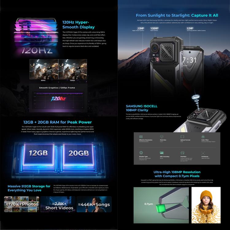 HOTWAV Hyper 8 Pro 三防機，12GB+512GB，6.6英寸安卓15 MT8791天璣7050八核, 網絡：5G, OTG, NFC  , Hyper 8 Pro