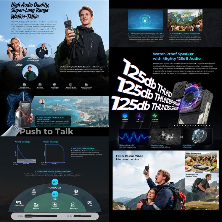 HOTWAV Hyper 8 Ultra 對講 三防機，12GB+512GB，6.8英寸安卓15 MT8791天璣7050八核, 網絡：5G, OTG, NFC  , Hyper 8 Ultra