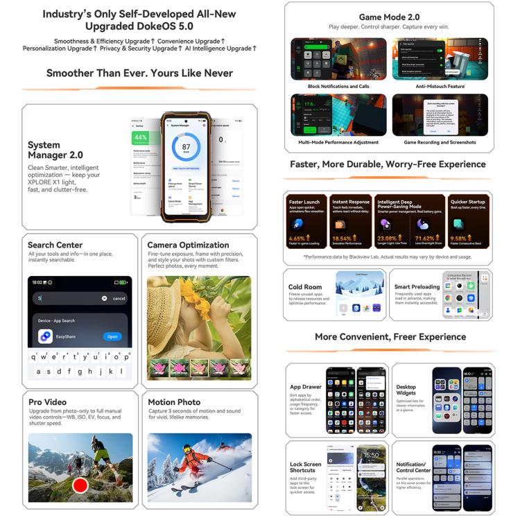 Blackview XPLORE X1，12GB+256GB，6.78英寸安卓15 MT8791V/HZA天璣7050八核, 網絡：5G, OTG, NFC  , XPLORE X1 12GB+256GB