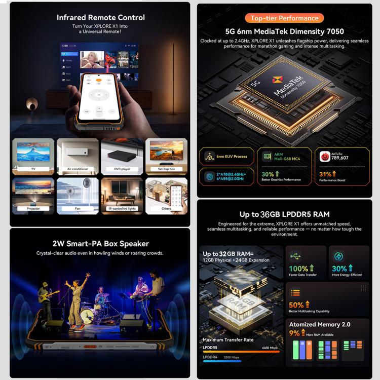 Blackview XPLORE X1，12GB+256GB，6.78英寸安卓15 MT8791V/HZA天璣7050八核, 網絡：5G, OTG, NFC  , XPLORE X1 12GB+256GB
