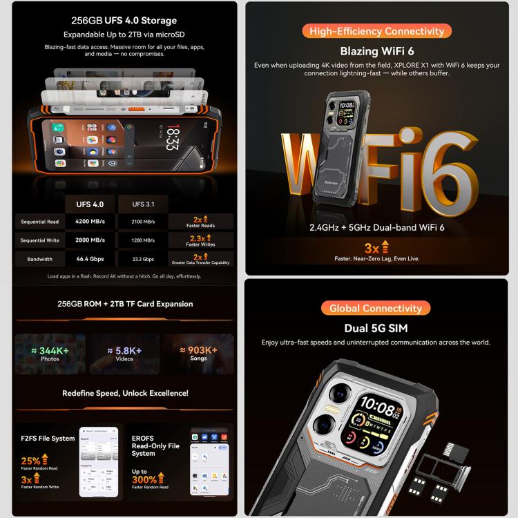 Blackview XPLORE X1，12GB+256GB，6.78英寸安卓15 MT8791V/HZA天璣7050八核, 網絡：5G, OTG, NFC  , XPLORE X1 12GB+256GB