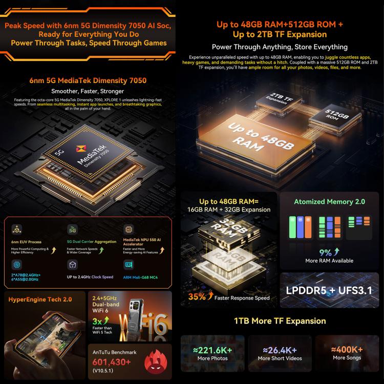 Blackview XPLORE 1，16GB+512GB，6.78英寸安卓15 MT8791V/HZA天璣7050八核, 網絡：5G, OTG, NFC  , XPLORE 1 16GB+512GB