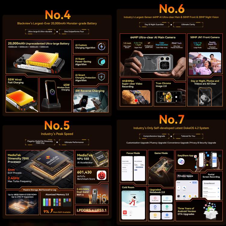 Blackview XPLORE 1，16GB+512GB，6.78英寸安卓15 MT8791V/HZA天璣7050八核, 網絡：5G, OTG, NFC  , XPLORE 1 16GB+512GB