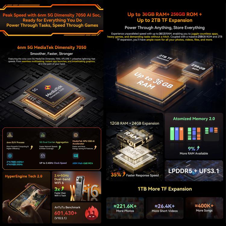 Blackview XPLORE 1，12GB+256GB，6.78英寸安卓15 MT6897天璣7050八核, 網絡：5G, OTG, NFC  , XPLORE 1 12GB+256GB