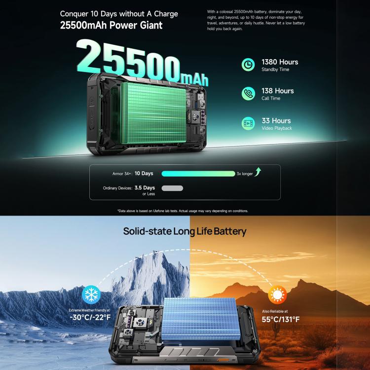 Ulefone Armor 34+，16GB+512GB，夜視，IP68/IP69K三防機  6.95英寸安卓15聯發科天璣7400X八核, 網絡：5G, NFC, OTG  , Armor 34+