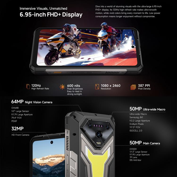 Ulefone Armor 34 Pro+ 投影儀，16GB+512GB，夜視，IP68/IP69K三防機  6.95英寸安卓15聯發科天璣7400X八核, 網絡：5G, NFC, OTG  , Armor 34 Pro+