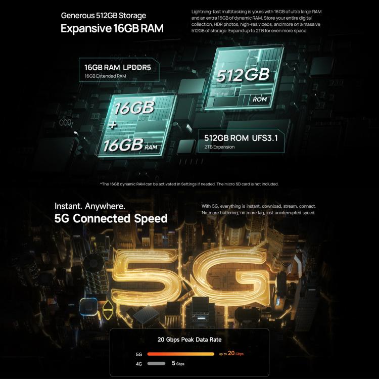 Ulefone Armor 34 Pro+ 投影儀，16GB+512GB，夜視，IP68/IP69K三防機  6.95英寸安卓15聯發科天璣7400X八核, 網絡：5G, NFC, OTG  , Armor 34 Pro+