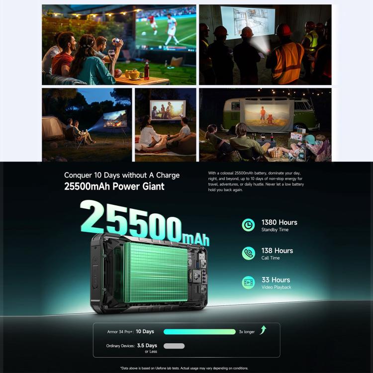 Ulefone Armor 34 Pro+ 投影儀，16GB+512GB，夜視，IP68/IP69K三防機  6.95英寸安卓15聯發科天璣7400X八核, 網絡：5G, NFC, OTG  , Armor 34 Pro+