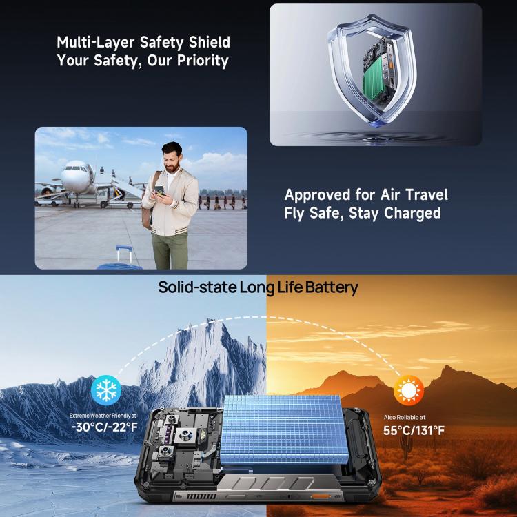 Ulefone Armor 34 Pro+ 投影儀，16GB+512GB，夜視，IP68/IP69K三防機  6.95英寸安卓15聯發科天璣7400X八核, 網絡：5G, NFC, OTG  , Armor 34 Pro+