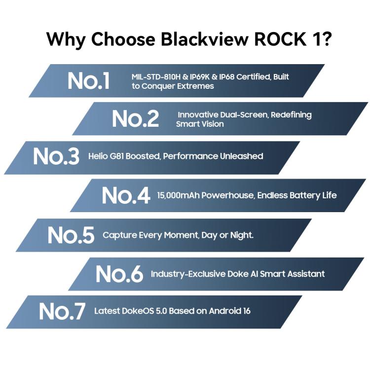 Blackview ROCK 1三防手機，8GB+256GB，6.56英寸安卓16 MT6769V/CB Helio G81八核, 網絡：4G, OTG, NFC  , ROCK 1 8GB+256GB