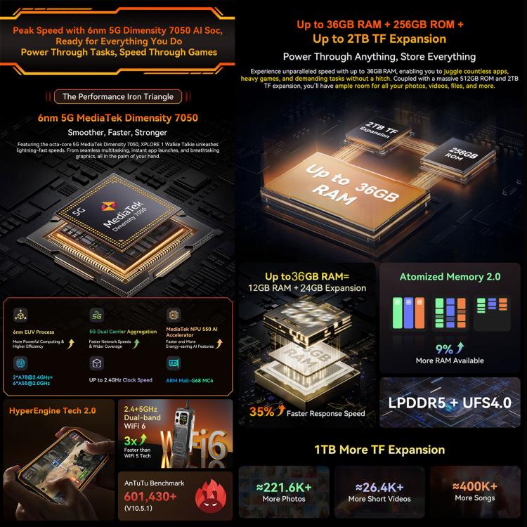 Blackview XPLORE 1 對講機三防手機，12GB+256GB，6.78英寸安卓15 MT8791V/HZA天璣7050八核, 網絡：5G, OTG, NFC  , XPLORE 1 Walkie Talkie 12GB+256GB