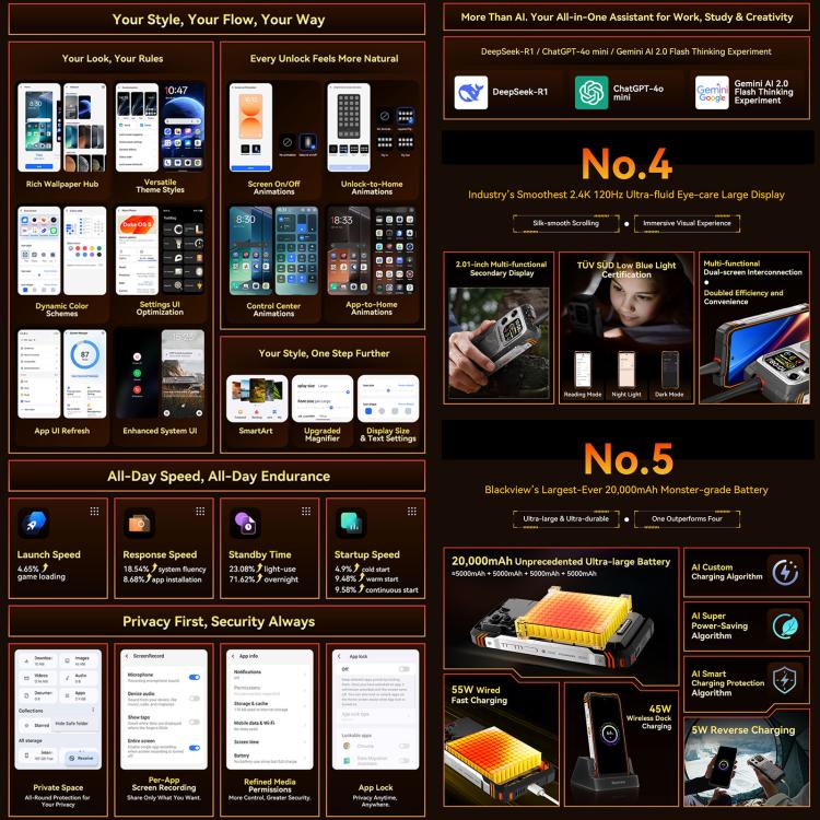 Blackview XPLORE 1 對講機三防手機，12GB+256GB，6.78英寸安卓15 MT8791V/HZA天璣7050八核, 網絡：5G, OTG, NFC  , XPLORE 1 Walkie Talkie 12GB+256GB