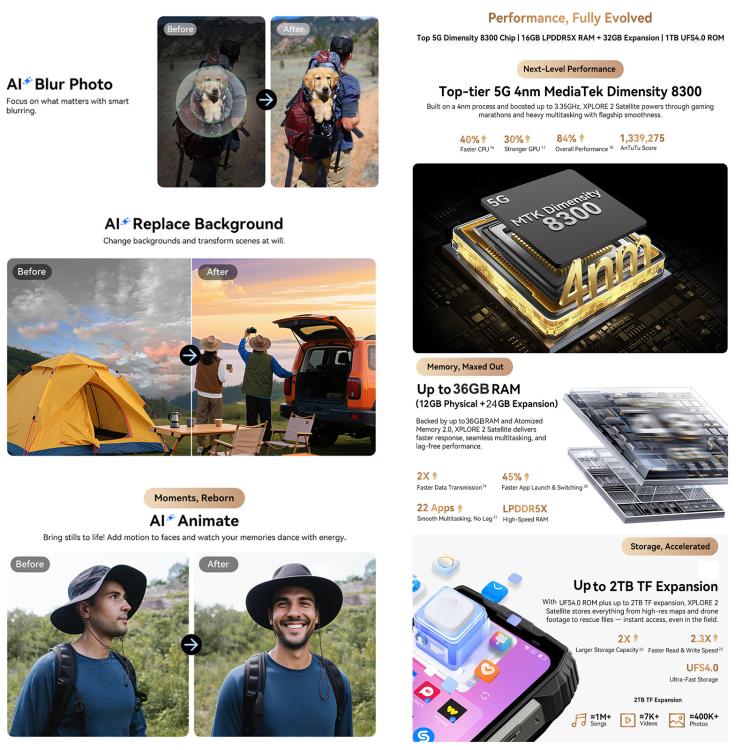 Blackview XPLORE 2 Satellite，12GB+256GB，6.73英寸安卓15 MT6897天璣8300八核, 網絡：5G, OTG, NFC  , XPLORE 2 Satellite 12GB+256GB