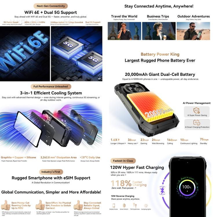 Blackview XPLORE 2 Satellite，16GB+1TB，6.73英寸安卓15 MT6897天璣8300八核, 網絡：5G, OTG, NFC  , XPLORE 2 Satellite 16GB+1TB