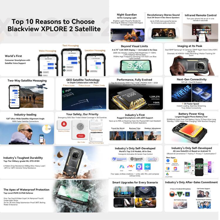 Blackview XPLORE 2 Satellite，16GB+1TB，6.73英寸安卓15 MT6897天璣8300八核, 網絡：5G, OTG, NFC  , XPLORE 2 Satellite 16GB+1TB