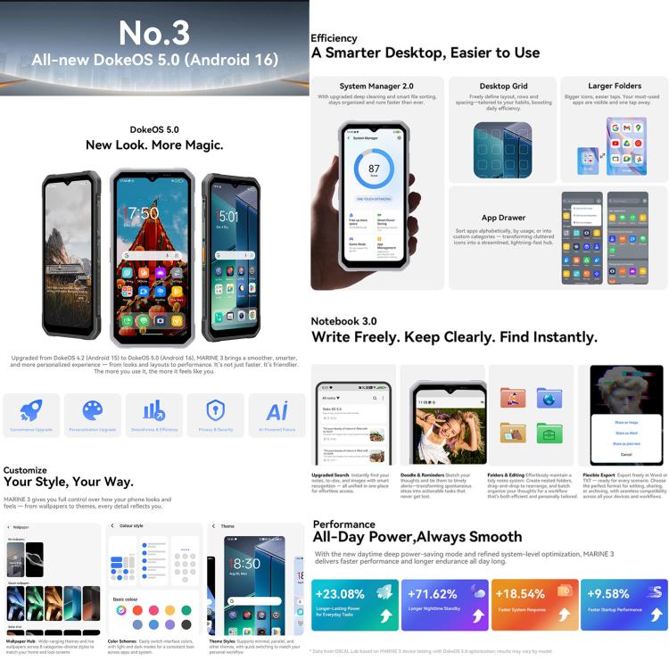 Blackview Oscal Marine 3， 8GB+128GB，6.56英寸安卓15 Unisoc UMS9230E T615八核, 網絡：4G, OTG, NFC  , 8GB+128GB