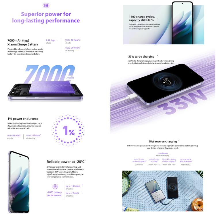 Xiaomi Redmi 15國際版，6GB+128GB，側邊指紋識別，6.9 英寸小米HyperOS 2 系統驍龍 685八核 2.8GHz，4G 網絡，NFC  , 6GB+128GB