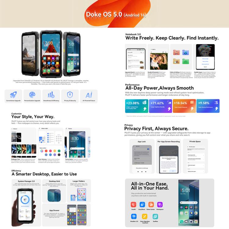 Blackview Oscal Pilot 5 5G三防機，8GB+256GB，6.67英寸安卓16 UMS9620 T8100八核, 網絡：5G, OTG, NFC