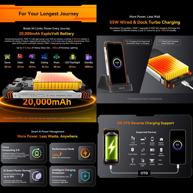 Blackview Oscal TANK 1，16GB+512GB，6.78英寸安卓15 聯發科天璣 7050八核, 網絡：5G OTG, NFC  , 16GB+512GB