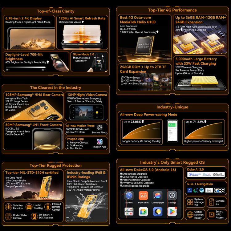 Blackview Oscal FORT 5，12GB+256GB，6.78英寸安卓16 聯發科MT8781 Helio G100八核, 網絡：4G OTG, NFC