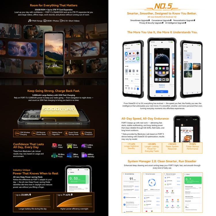 Blackview Oscal FORT 5，12GB+256GB，6.78英寸安卓16 聯發科MT8781 Helio G100八核, 網絡：4G OTG, NFC